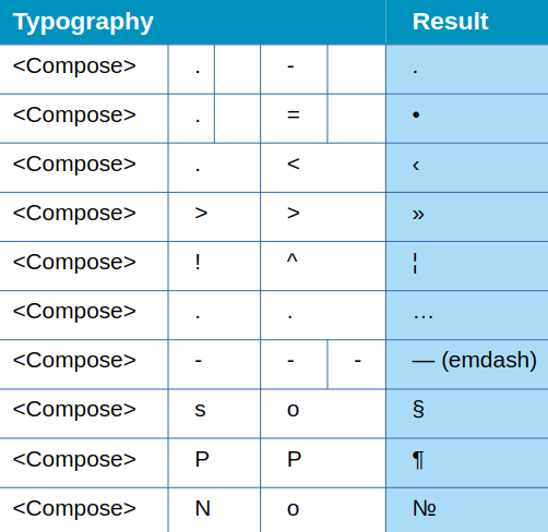 Excerpt from OSDC cheatsheet