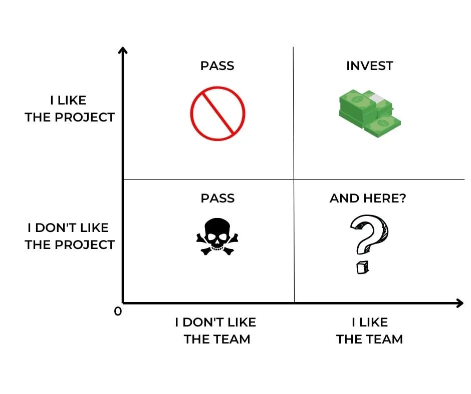 16 Angelinvesting.it - From idea to Series A - Weekly Newsletter