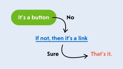 When Is A Button Not A Button? — Smashing Magazine