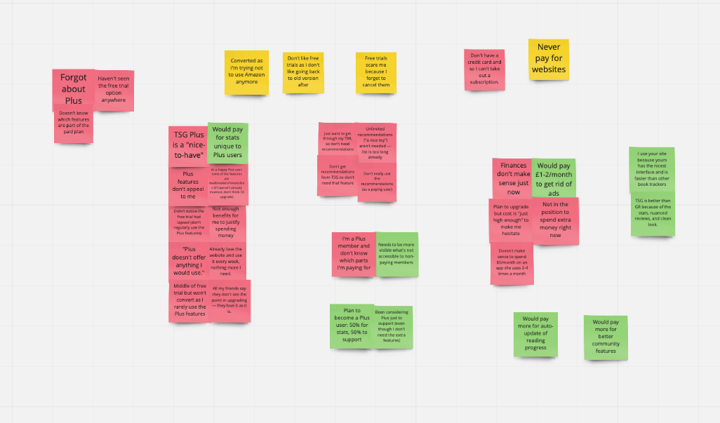 A screenshot showing different clusters of sticky notes representing similar sets of feedback regarding whether people have tried Plus or not and what they think.