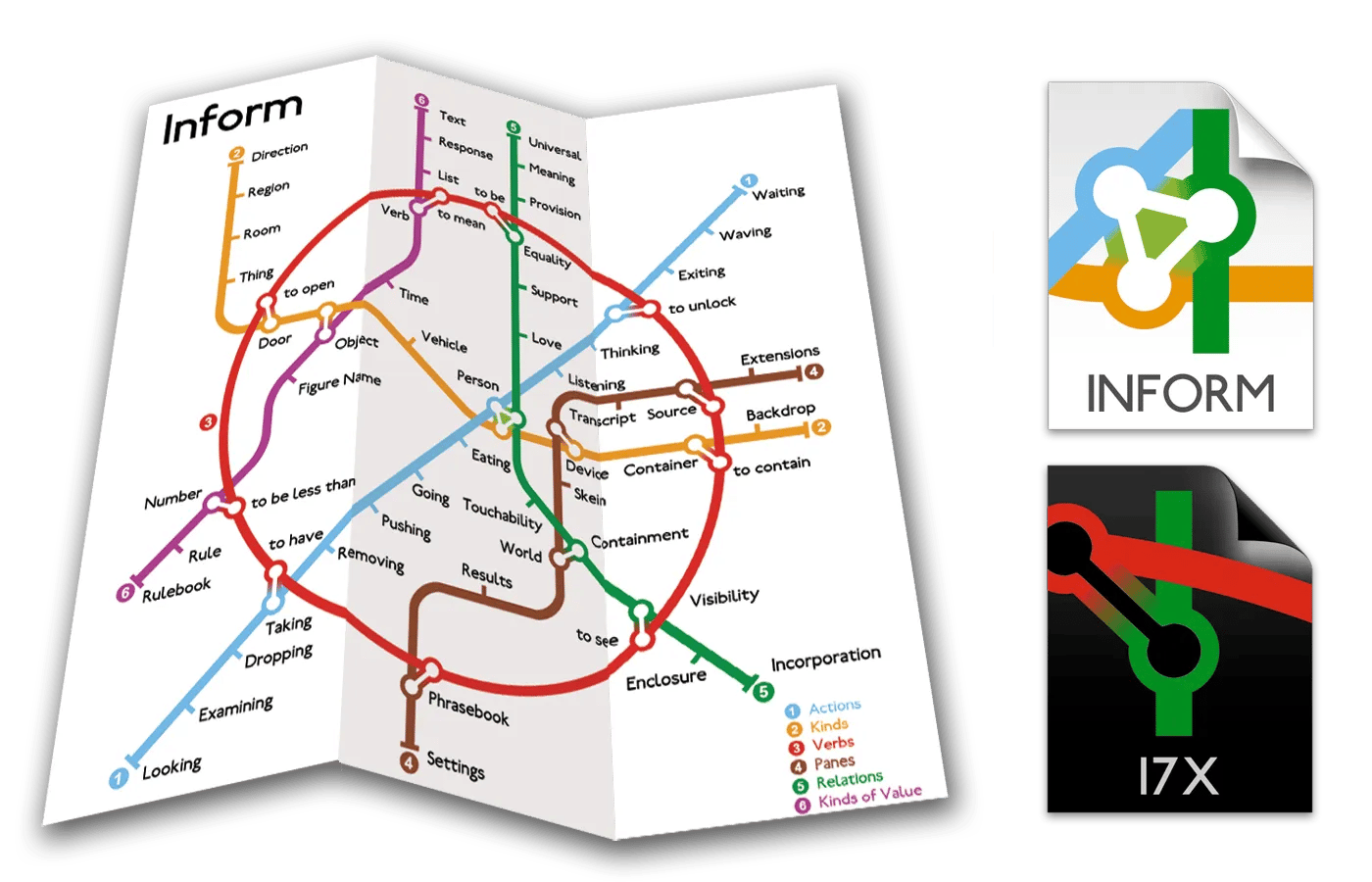 Learning and reviewing Inform 7