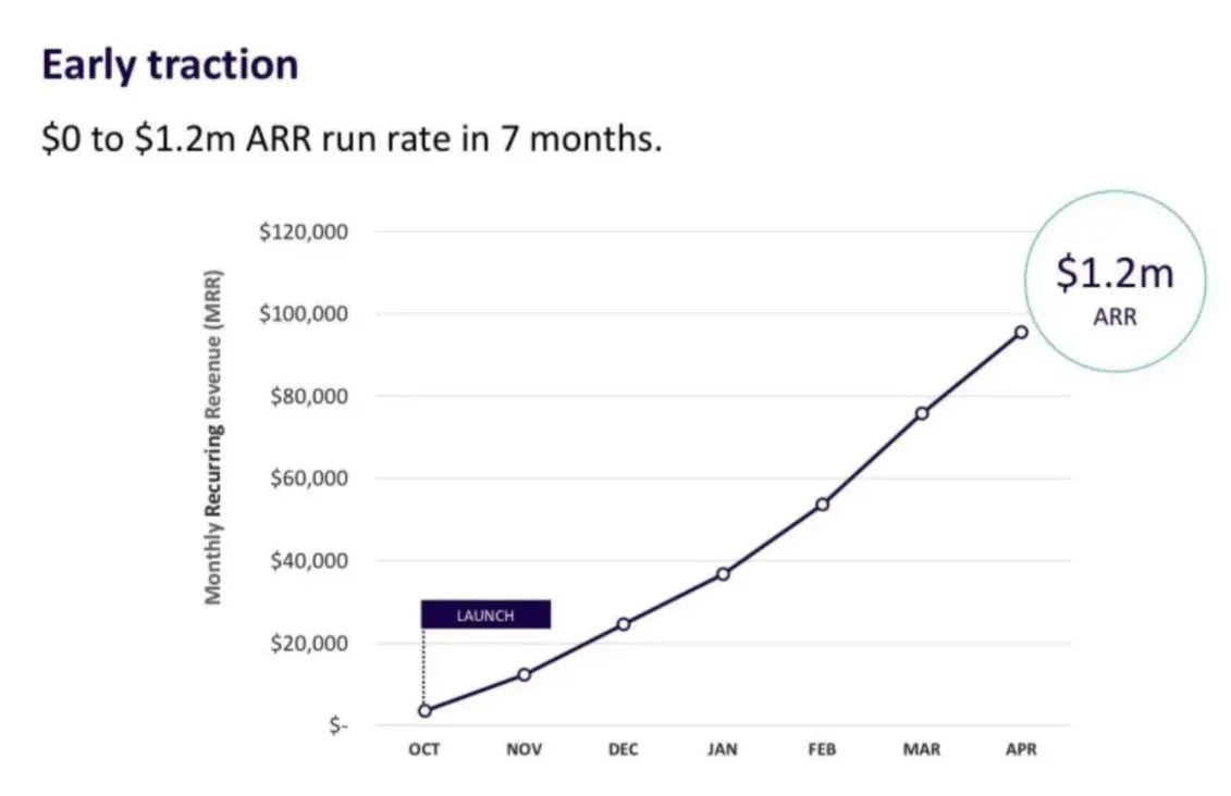 #1 Angelinvesting.it - From idea to Series A - Weekly Newsletter