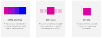 Integrating Animation into a Design System