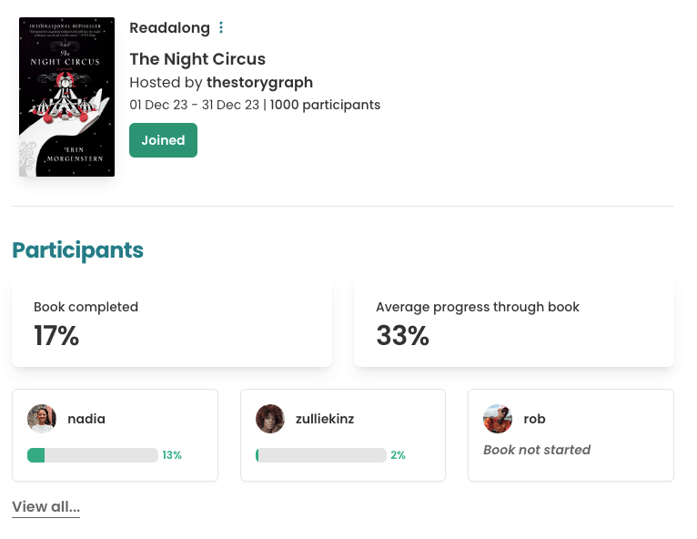 Screenshot of the top of the readalongs page. The book cover is on the left and beside it is the book title, "Hosted by thestorygraph", "1 Dec 23 - 31 Dec 23", 1000 participants and a green "Joined" label. Underneath is a section labelled "Participants". There are two stats panes: Book completed: 17%; Average progress through book: 33%. There are then three user progress panes, showing various levels of progress through the book, including one "Book not started". There's a link at the bottom of this section reading "View all..."