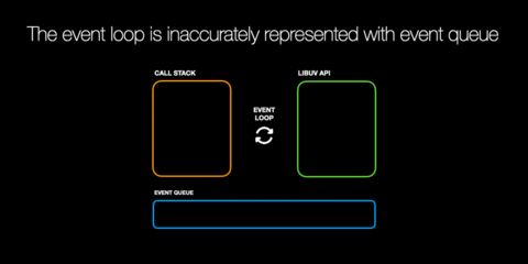 Node.js animated: Event Loop Phases