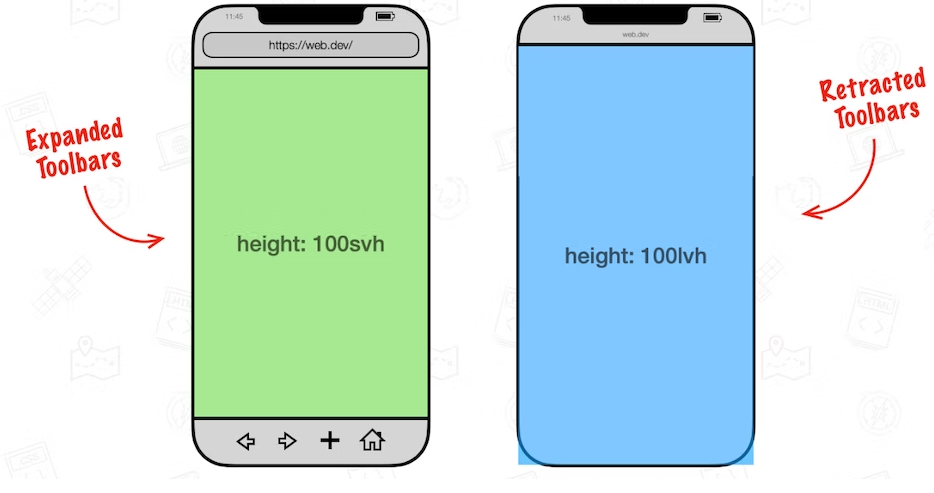 The large, small, and dynamic viewport units