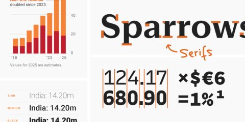 Which fonts to use for your charts and tables - Datawrapper Blog