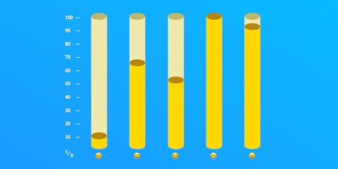 Creating a Bar Graph with CSS Grid | CSS-Tricks
