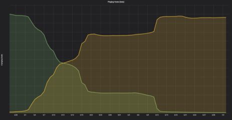 How we rolled out one of the largest Python 3 migrations ever