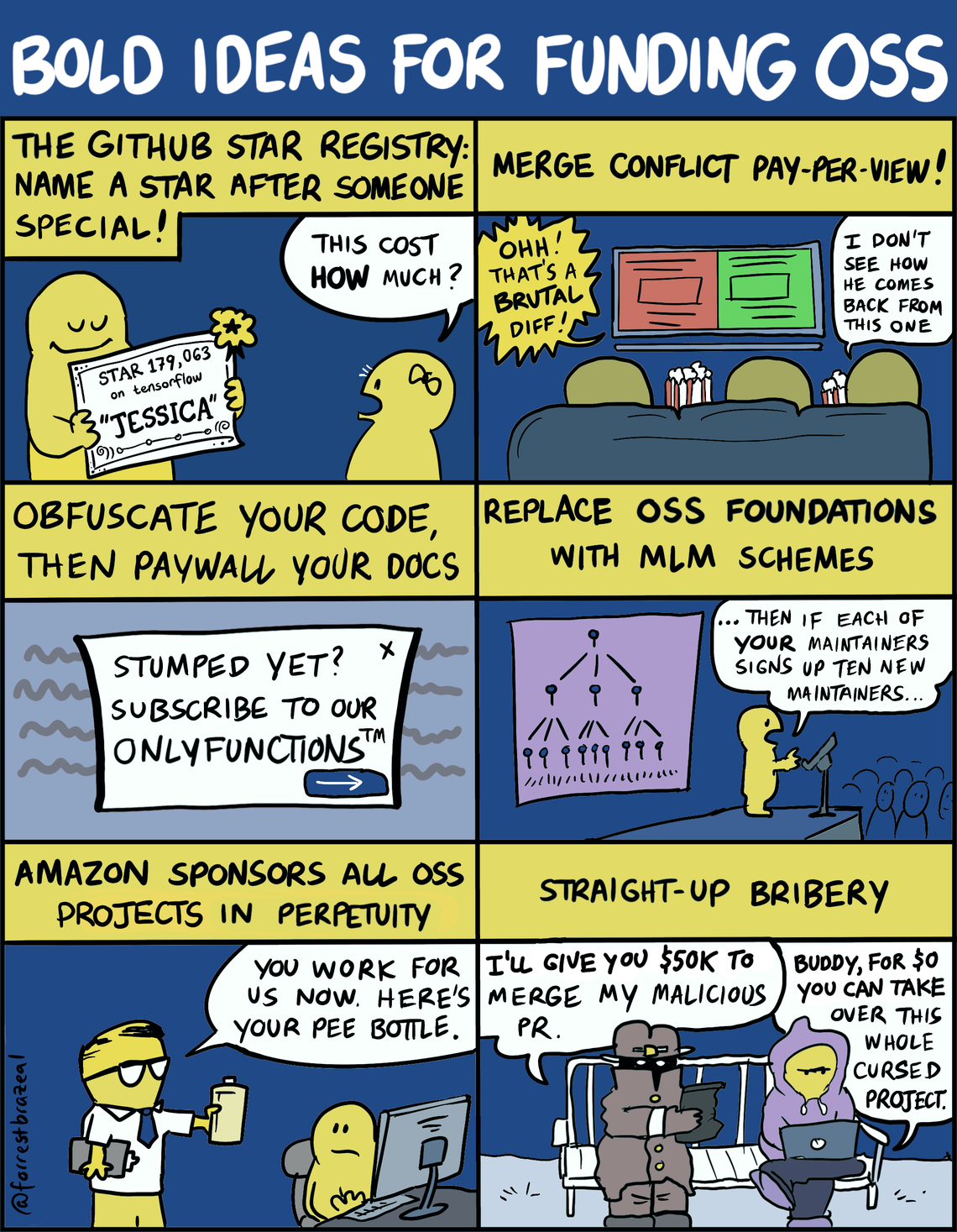 Bold Ideas for Funding OSS