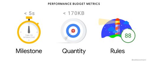 Start Performance Budgeting – Addy Osmani – Medium