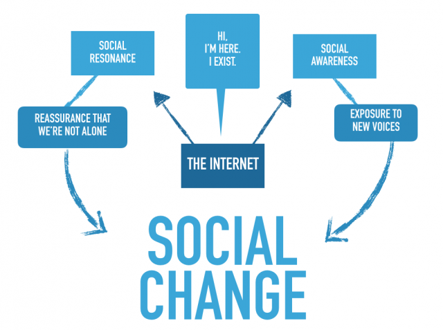 Nerdy Thoughts About the Internet