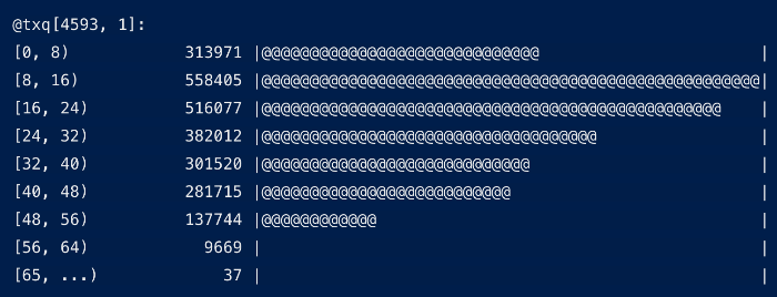 Extreme HTTP Performance Tuning: 1.2M API req/s on a 4 vCPU EC2 Instance | talawah.io