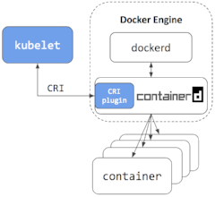 Kubernetes Containerd Integration Goes GA - Kubernetes
