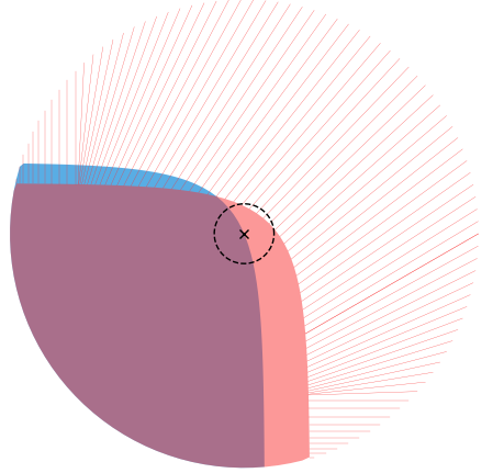 (graph showing logspace feasibility; enable images in your email to see it)