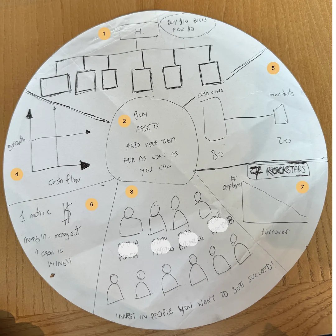 Buy assets and keep them for as long as you can.