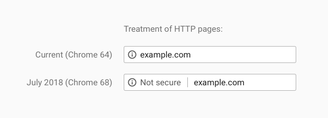 A secure web is here to stay