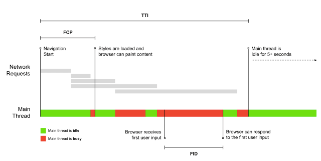 Front-End Performance Checklist 2019 [PDF, Apple Pages, MS Word]