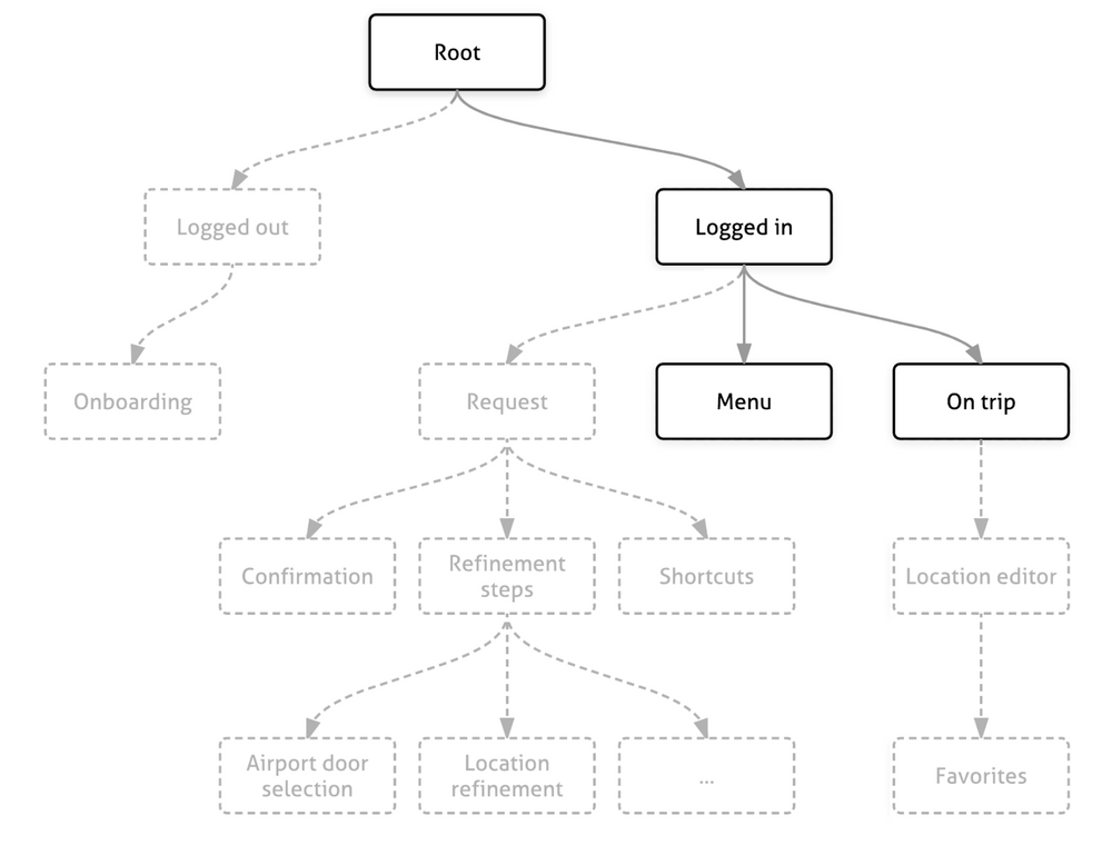 Data Structures & Algorithms I Actually Used Working at Tech Companies