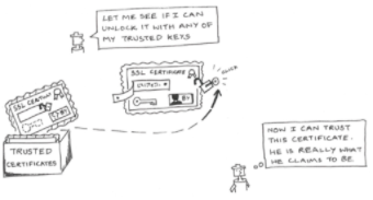 Sudhakar's Blog