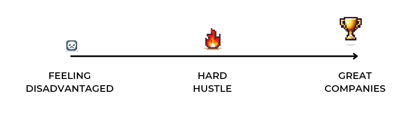 #43 Angelinvesting.it - From idea to Series A - Weekly Newsletter