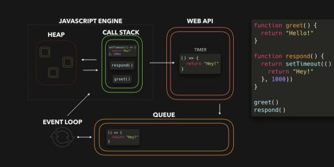  ✨♻️ JavaScript Visualized: Event Loop