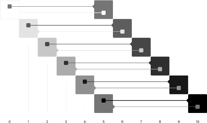 My struggle with colors, part II – UX Collective