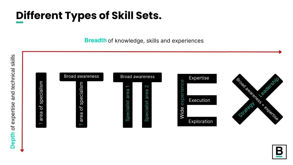 https://wearebridge.co.uk/wp-content/uploads/2023/03/5-Skill-sets.png https://wearebridge.co.uk/wp-content/uploads/2023/03/5-Skill-sets.png