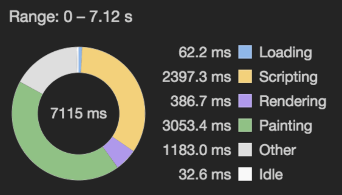 Browser painting and considerations for web performance | CSS-Tricks