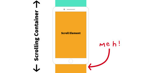 Practical CSS Scroll Snapping | CSS-Tricks