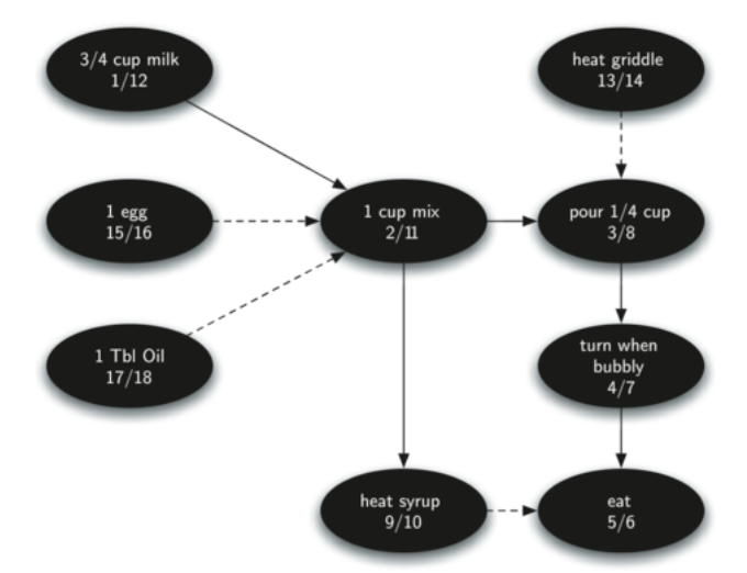 Assignments — Problem Solving with Algorithms and Data Structures
