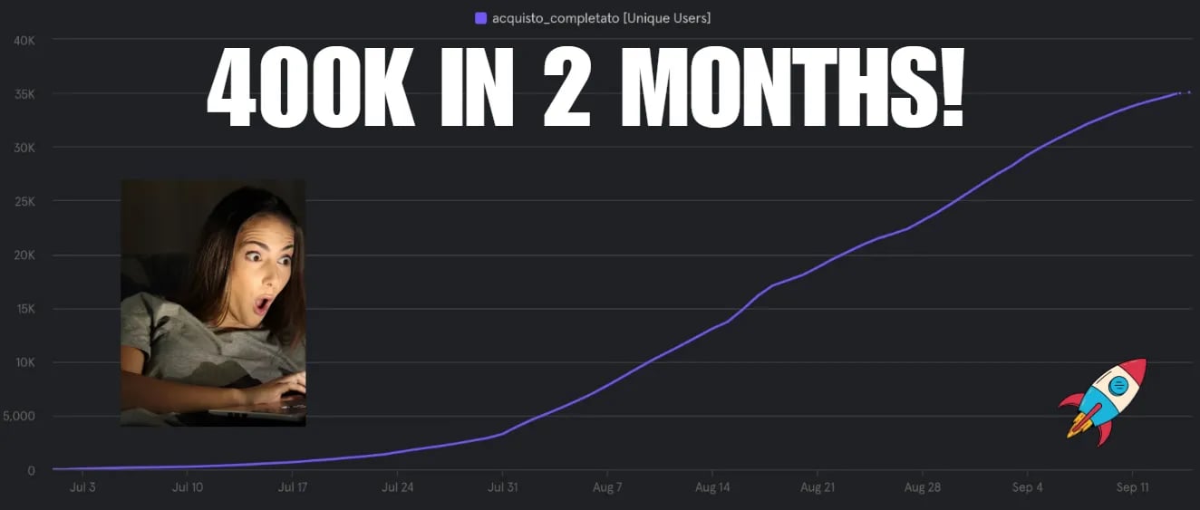 #35 Angelinvesting.it - From idea to Series A - Weekly Newsletter