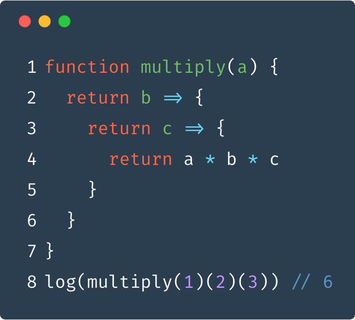 Understanding Currying in JavaScript – Bits and Pieces