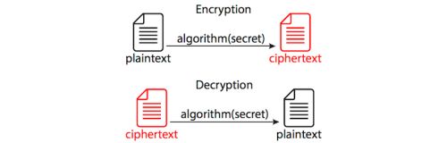 A Complete Guide To Switching From HTTP To HTTPS – Smashing Magazine