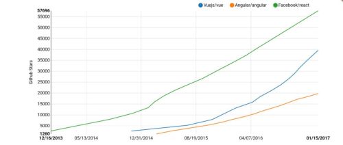 Angular vs React — the DEAL BREAKER