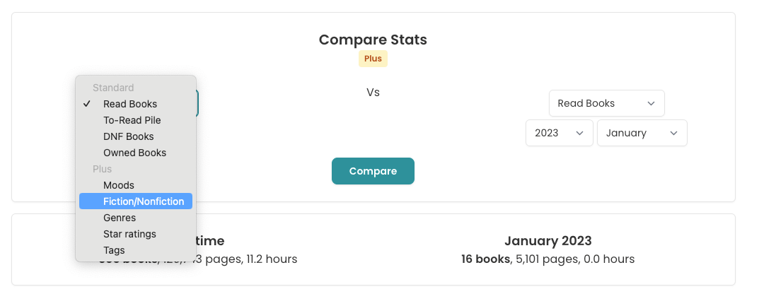 Screenshot showing the top of the new incoming Compare Stats Upgrade. There are two sets of dropdowns at the top of a page with a two column layout. The right-hand side shows "Read Books", "2023", and "January" selected. The left-hand dropdowns are obscured because the top one is expanded to show the following options: Read Books, To-Read Pile, DNF Books, Owned Books, Moods, Fiction/Nonfiction, Genres, Star ratings, Tags