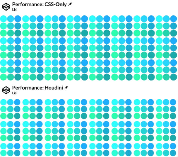Performance - CSS Painting versus CSS Houdini Paint API