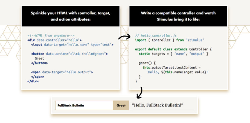 Stimulus: A modest JavaScript framework for the HTML you already have.