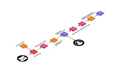 Building a serverless email delivery service on AWS