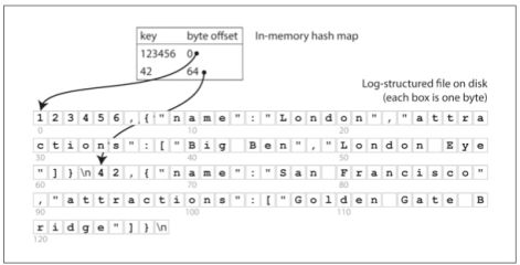 How to Design Better APIs
