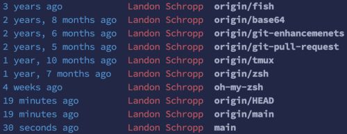 More Awesome Git Aliases