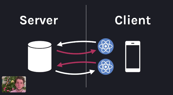 Introducing Zero-Bundle-Size React Server Components – React Blog