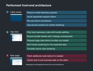 Performant front-end architecture | DebugBear