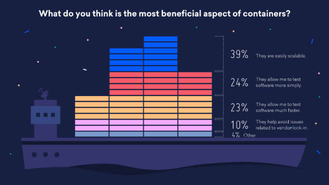 Currents: A quarterly report on developer trends in the cloud