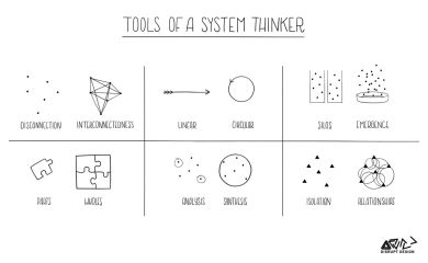 Tools for Systems Thinkers: The 6 Fundamental Concepts of Systems Thinking