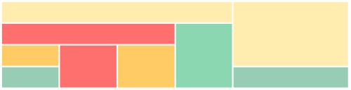 Why CSS Grid is better than Bootstrap for creating layouts