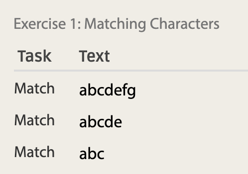 RegexOne - Learn Regular Expressions - Lesson 1: An Introduction, and the ABCs