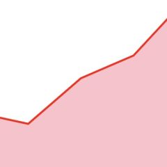 Easy SVG sparklines