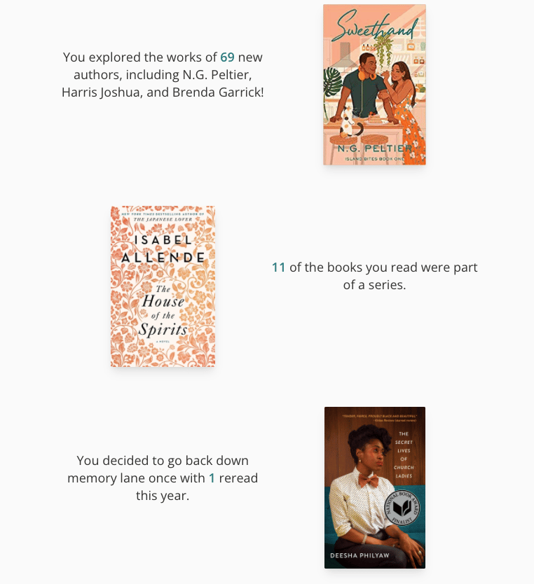 Screenshot of a section my StoryGraph 2021 Reading Wrap-up. There are three rows of information, with alternative text and cover images. The first row has text stating that I read 69 new-to-me authors in 2021. There is a cover of N. G. Peltier's Sweethand to the right of the text. The second row has a cover image of The House of the Spirits, and text to the left reading "11 of the books you read were part of a series". The final row reads "You decided to go back down memory lane once with 1 reread this year". Alongside that text is teh cover of Philyaw's The Secret Lives of Church Ladies.